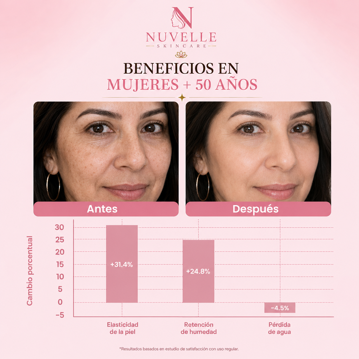Mascarilla de colágeno - Piel más firme y radiante